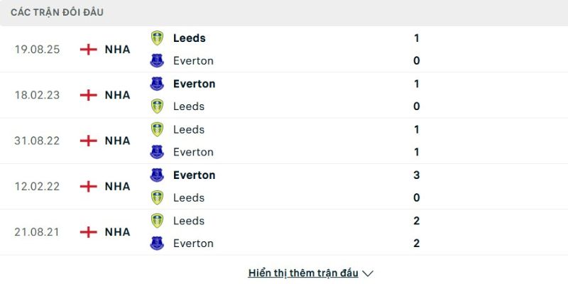 Nhận định bóng đá Everton vs Leeds United, 3h ngày 27/01 2 Lịch sử đấu của Everton vs Leeds United