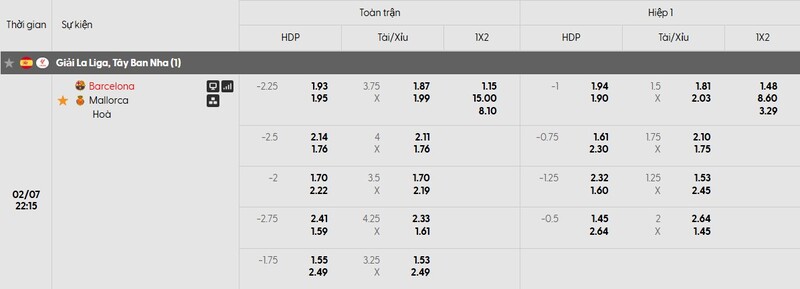 Nhận định bóng đá Barcelona vs Mallorca, 22h15 ngày 07/02 1 Bảng tỷ lệ kèo của trận đấu Barcelona vs Mallorca