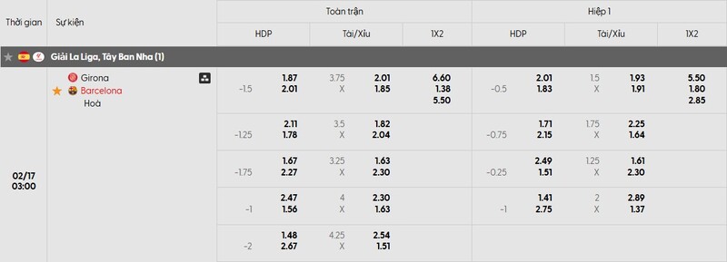 Nhận định bóng đá Girona vs Barcelona, 03h00 ngày 17/02 1 Bảng tỷ lệ kèo của trận đấu Girona vs Barcelona