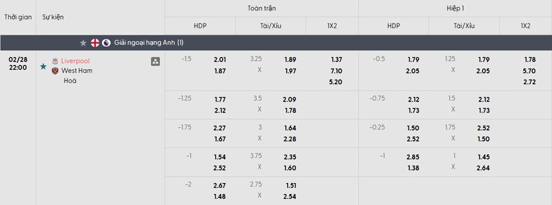 Nhận định trận đấu Liverpool vs West Ham United, 22h00 ngày 28/02 1 Bảng tỷ lệ kèo của trận đấu Liverpool vs West Ham United United