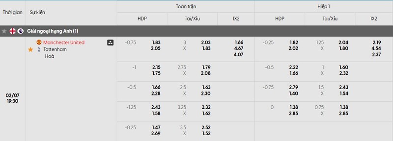 Nhận định bóng đá Manchester United vs Tottenham Hotspur, 19h30 ngày 07/02 1 Bảng tỷ lệ kèo của trận đấu Manchester United vs Tottenham Hotspur