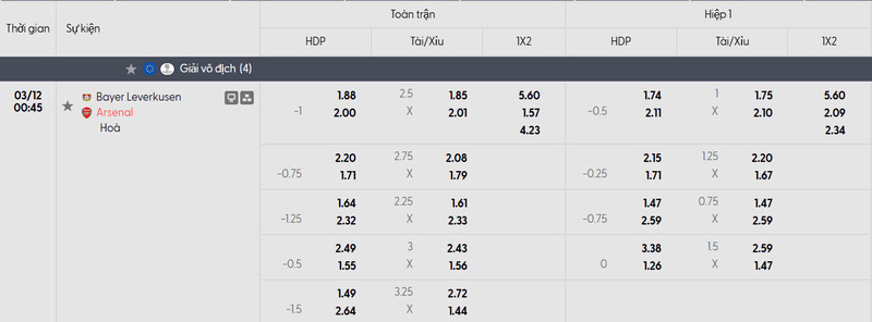 Nhận định bóng đá Bayer Leverkusen vs Arsenal, 0h45 ngày 12/03 1 Bảng tỷ lệ kèo Bayer Leverkusen vs Arsenal