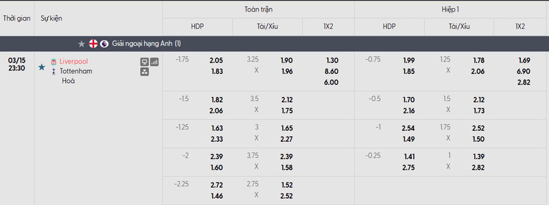 Nhận định bóng đá Liverpool vs Tottenham Hotspur, 23h30 ngày 15/03 1 Bảng tỷ lệ kèo của trận đấu Liverpool vs Tottenham Hotspur
